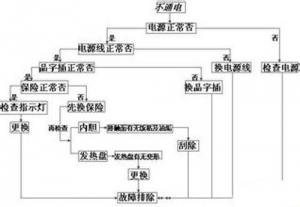 电饭煲注意事项